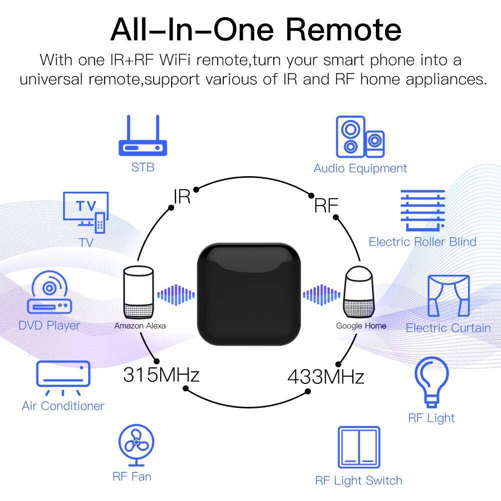 MOES Tuya WiFi IR RF Remote fo - огляд і ціна Ir Remote Module