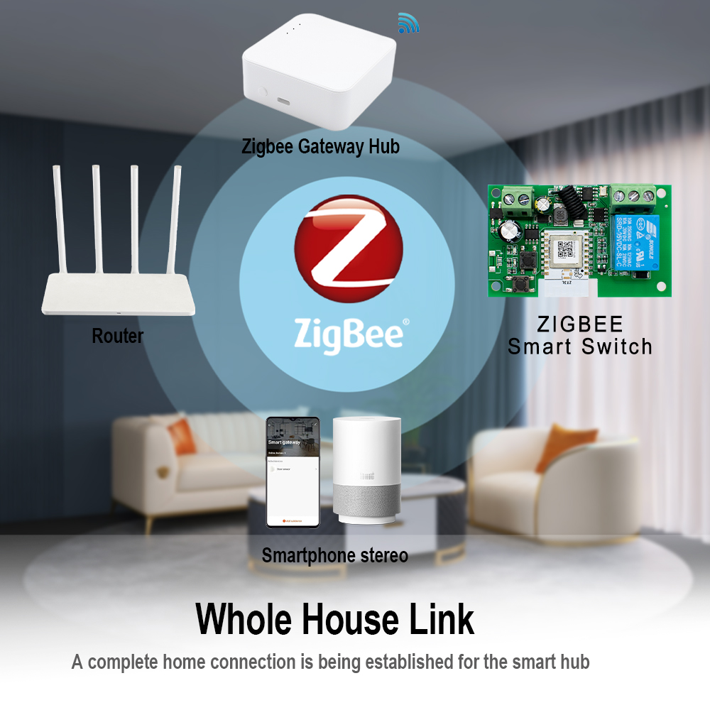 Dry Contact Smart Zigbee Switc - огляд і ціна Relay Module 4 Channel